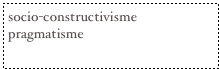 socio-constructivisme
pragmatisme
